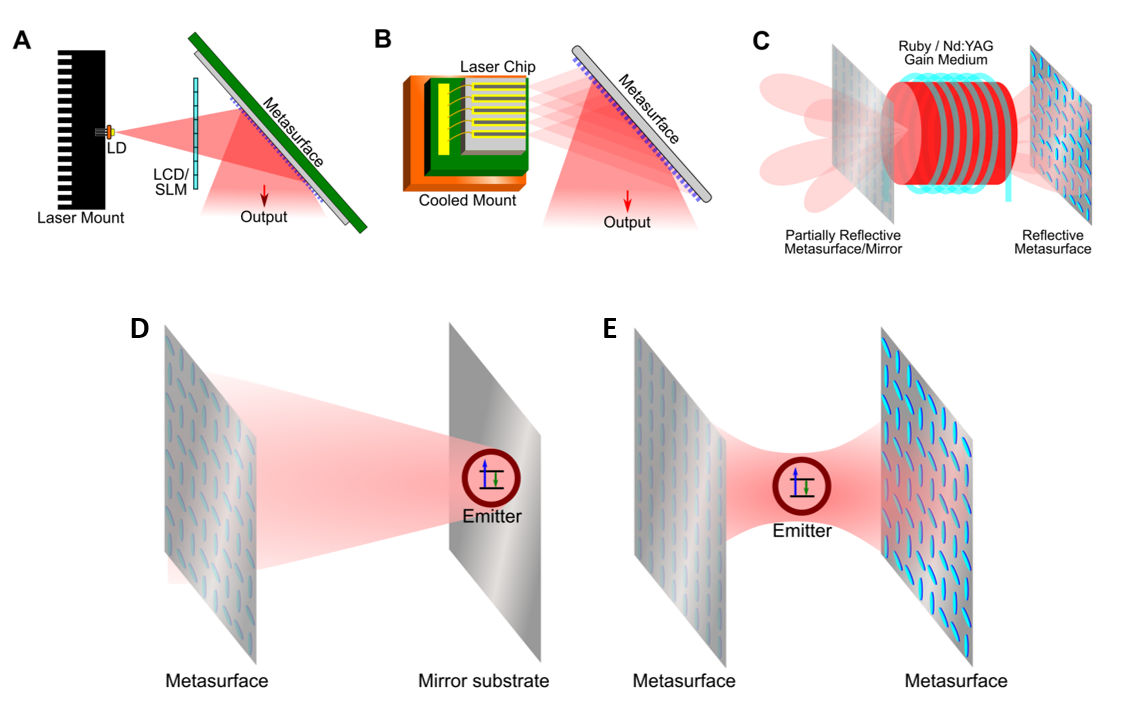 Research Image
